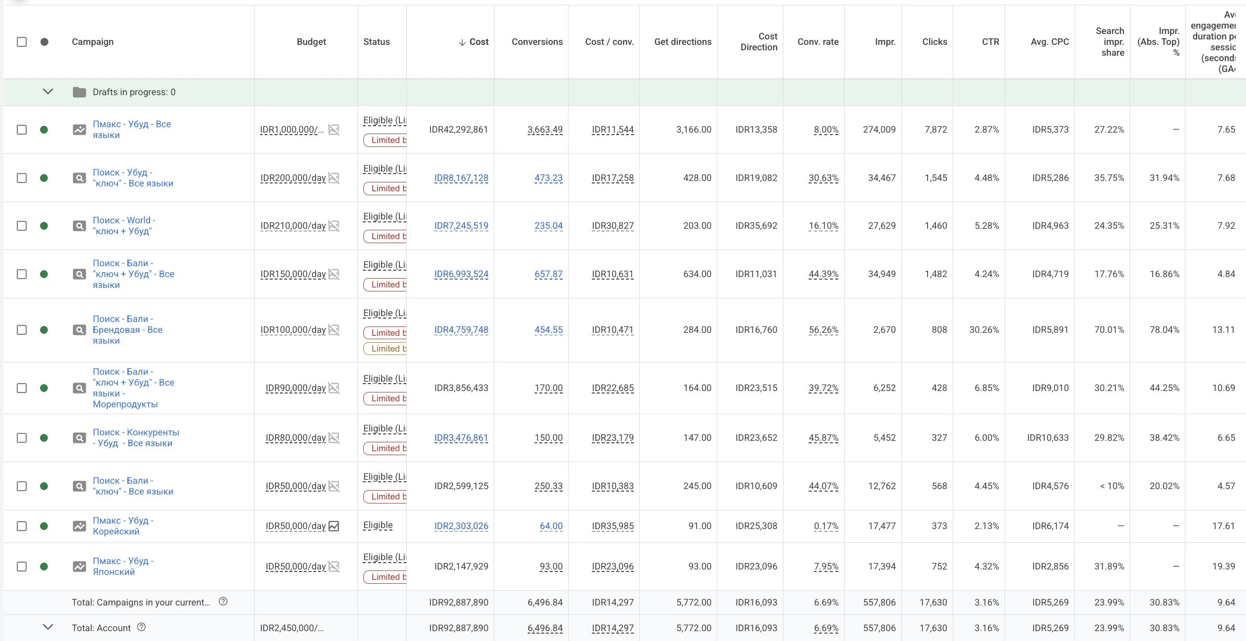 Google Ads Performance Screenshot